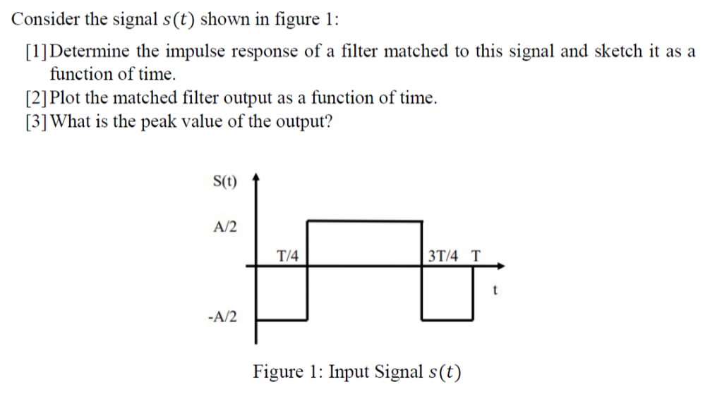 Solved Consider the signal s(t) shown in figure 1: [1] | Chegg.com