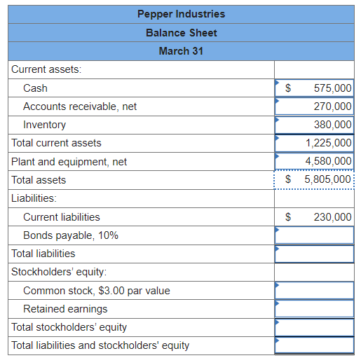 Solved Pepper Company provided the incomplete financial | Chegg.com