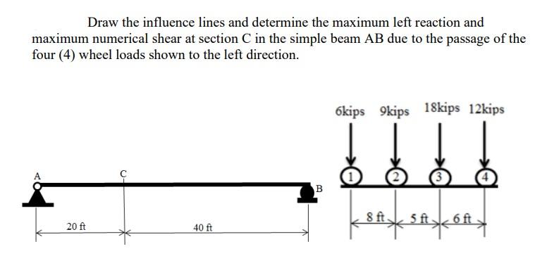 Solved Draw the influence lines and determine the maximum | Chegg.com