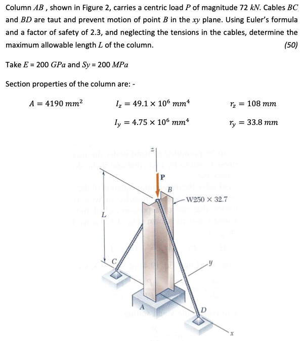 Solved Column AB, Shown In Figure 2, Carries A Centric Load | Chegg.com