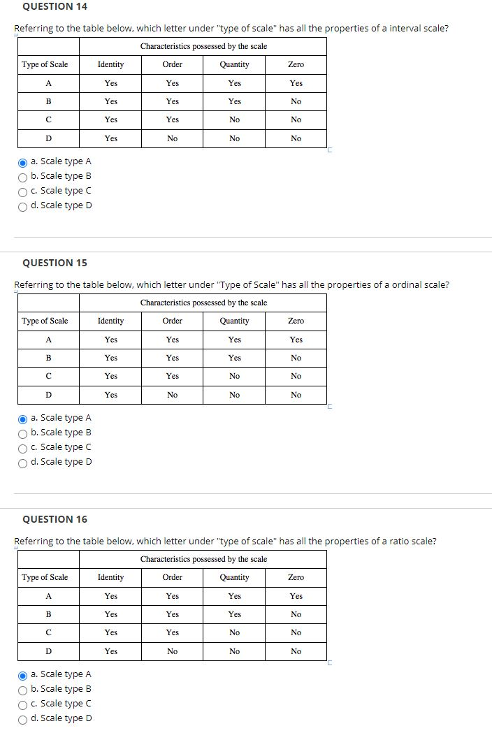 Types of letter scales