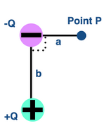 Solved 2. Find the total Electric Field vector at Point P. | Chegg.com