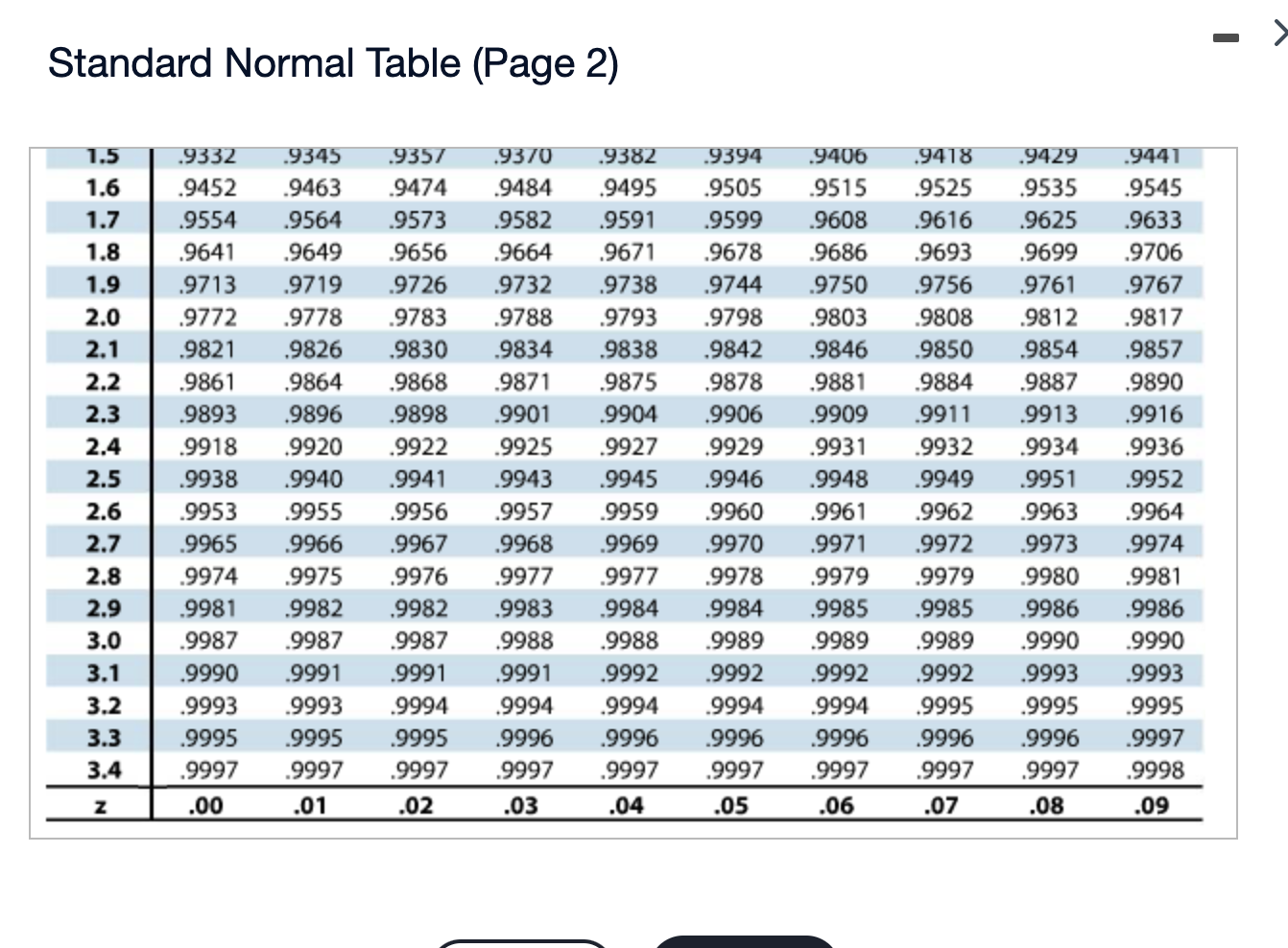 Standard Normal Table (Page 2)