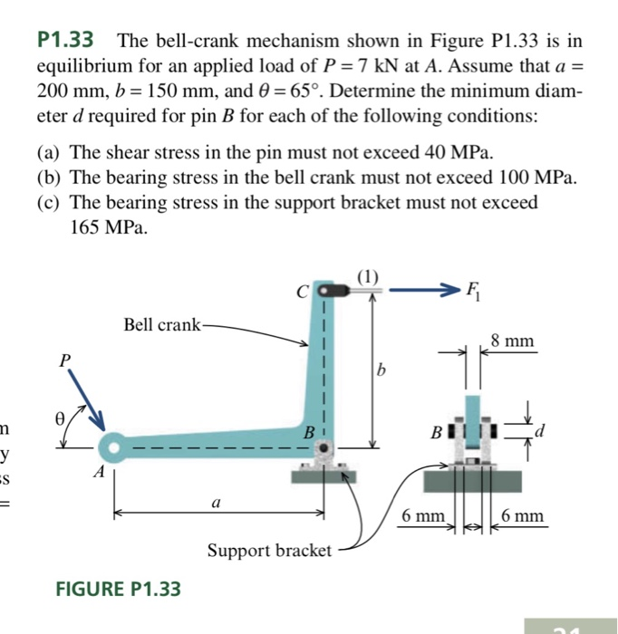 Solved P The Bell Crank Mechanism Shown In Figure P Chegg Com