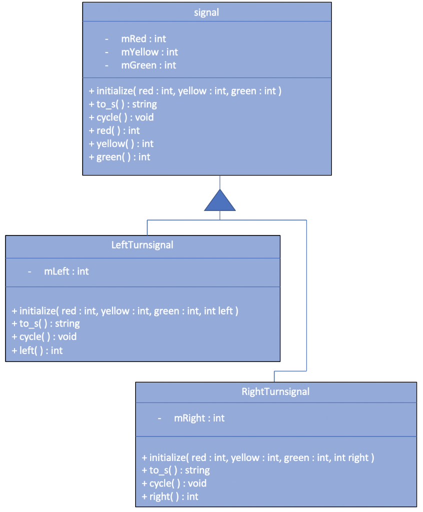 Ruby programming Create the three related classes | Chegg.com