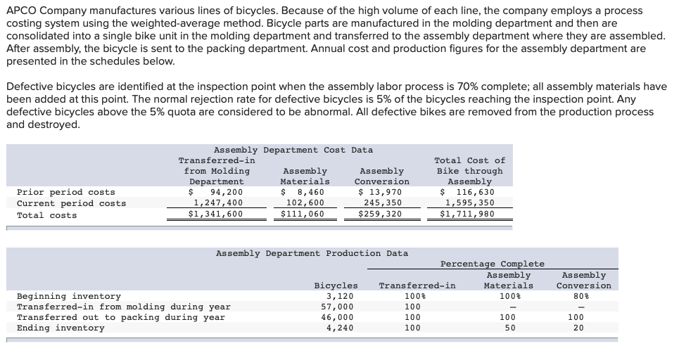 bike assembly cost