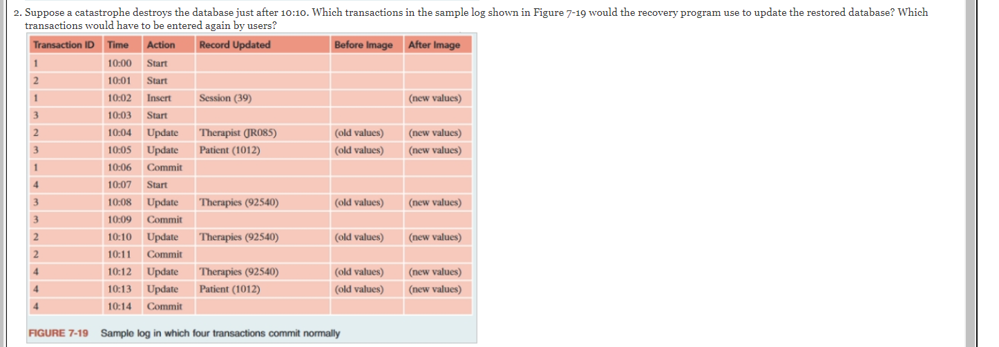 Case study: Troubleshooting Doomed Transactions