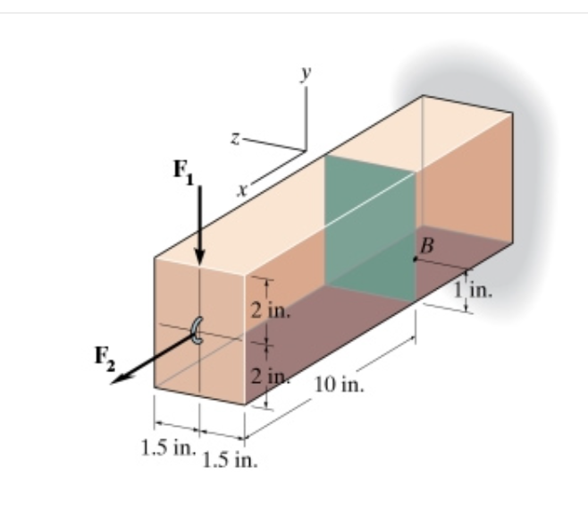 Solved = The beam has a rectangular cross section and is | Chegg.com