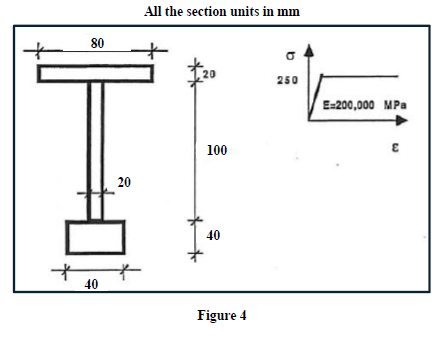 Solved A steel beam with the cross section shown in Figure | Chegg.com