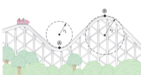 Solved Consider the roller coaster ride shown below. | Chegg.com