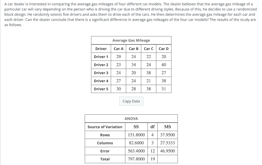 Solved A Car Dealer Is Interested In Comparing The Average | Chegg.com