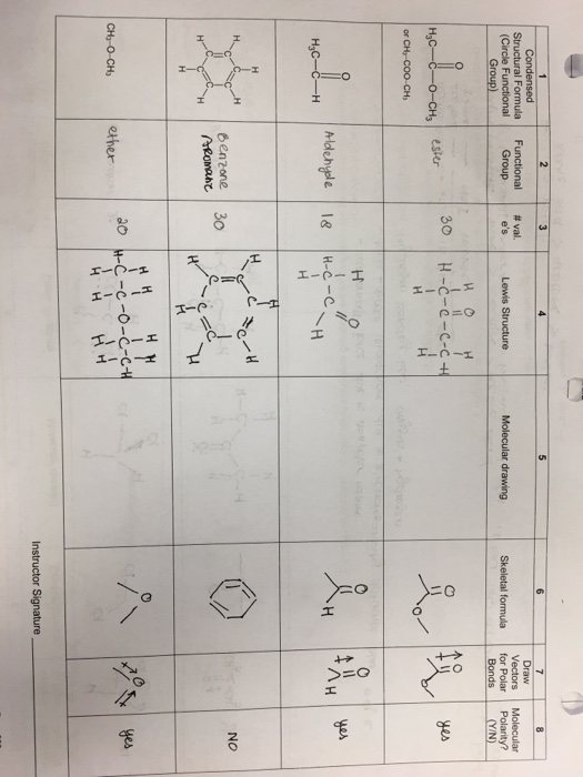 Solved Vectors Molecular Skeletal formula for Polar | Chegg.com