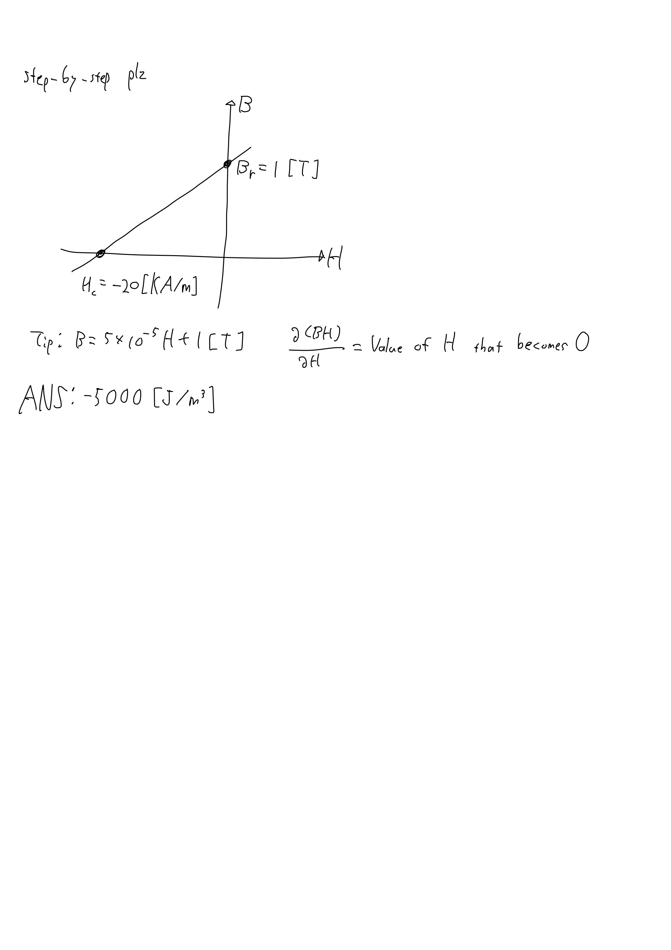 Solved B-H curve of magnetic material is given. find maximum | Chegg.com