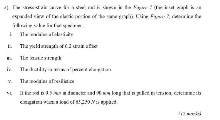 Solved a) The stress-strain curve for a steel rod is shown | Chegg.com