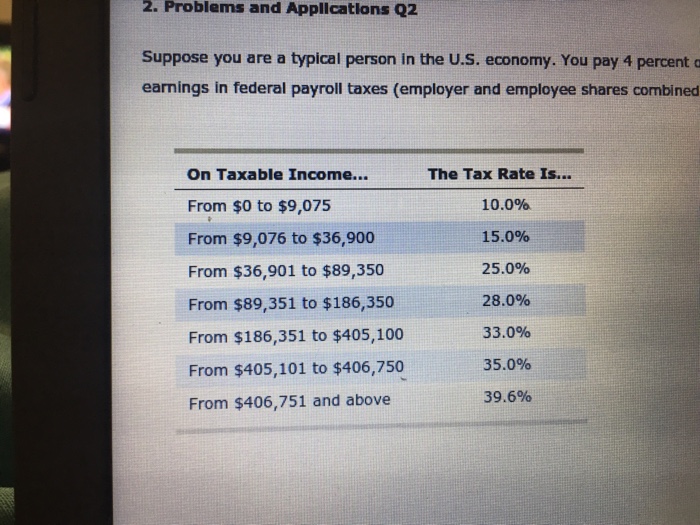 Solved Suppose you are a typical person in the U.S. economy.