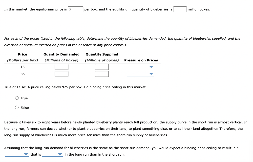 Solved 2. Price controls in the Michigan orange market The