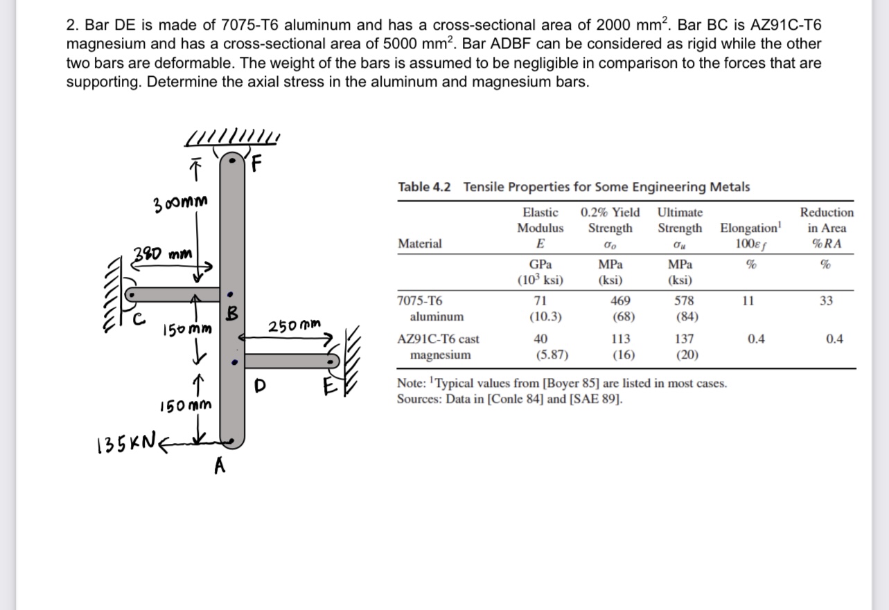 Solved 2. Bar DE Is Made Of 7075−T6 Aluminum And Has A | Chegg.com