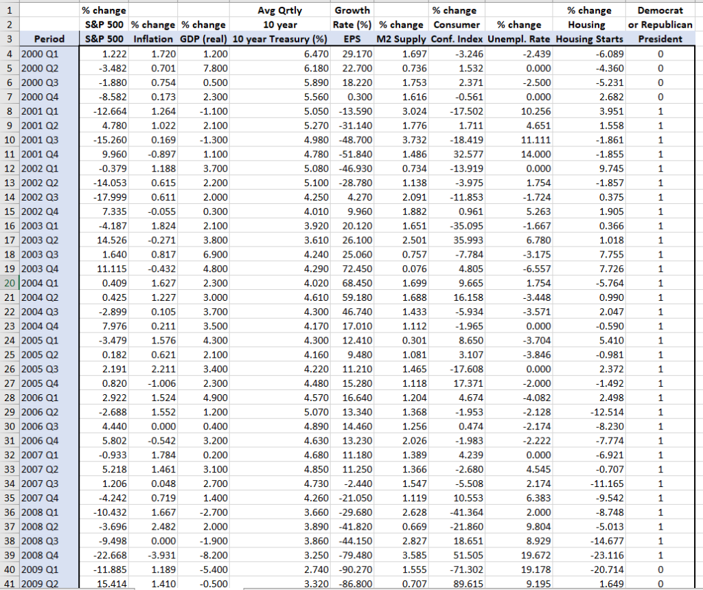 Tabel Durbin Watson Excel