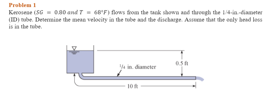 Solved Problem 1 Kerosene (SG = 0.80 and T = 68°F) flows | Chegg.com