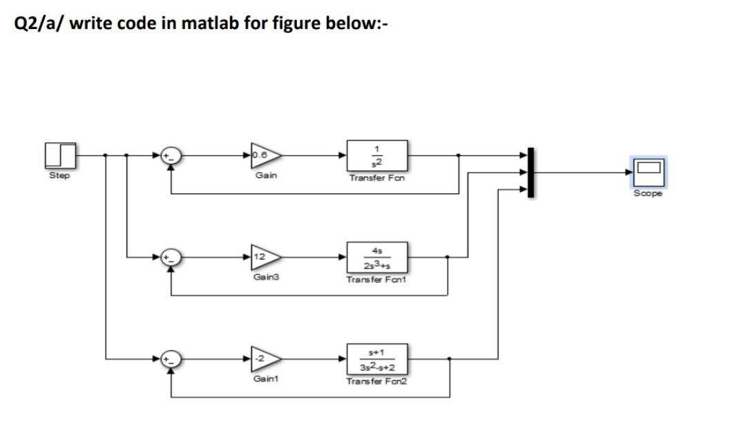 Solved Q2/a/ write code in matlab for figure below:- .6 1 / | Chegg.com