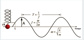 Solved 1. A block of is attached to a spring as shown in | Chegg.com