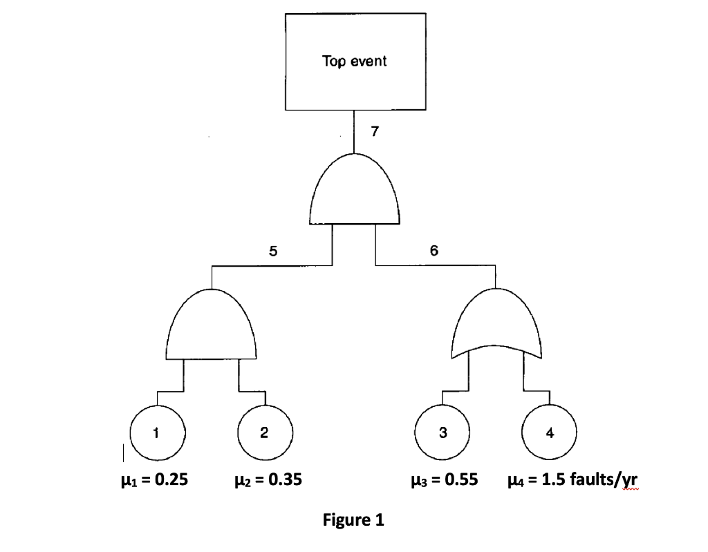 solved-calculate-the-mtbf-failure-rate-reliability-and-chegg