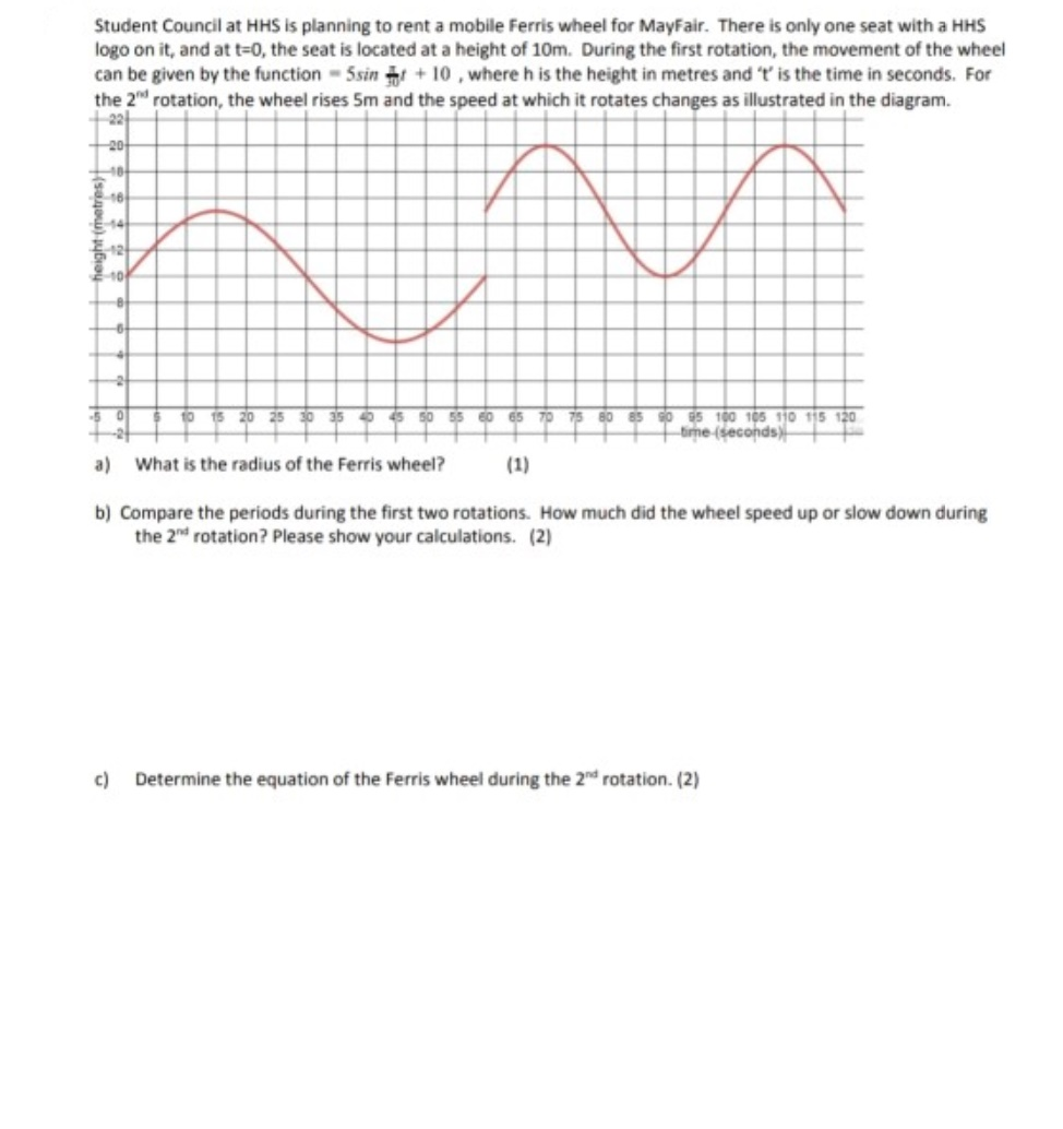 Solved Student Council At Hhs Is Planning To Rent A Mobil Chegg Com