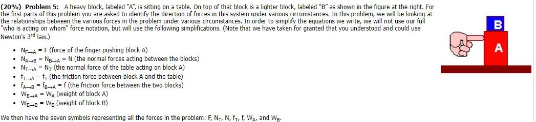20% ) Problem 5: A heavy block, labeled 