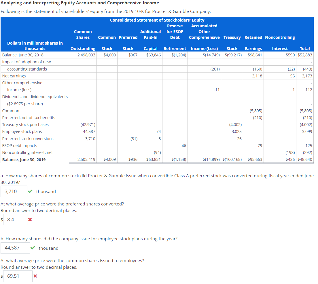 Solved Analyzing And Interpreting Equity Accounts And | Chegg.com