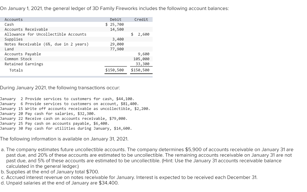 Solved 1. Record Each Of The Transactions Listed Above In | Chegg.com