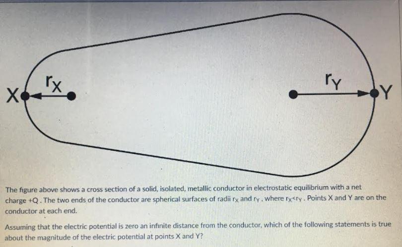 Solved rx ry Х Y The figure above shows a cross section of a | Chegg.com