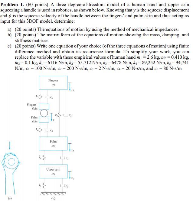 A three degree-of-freedom model of a human hand and | Chegg.com