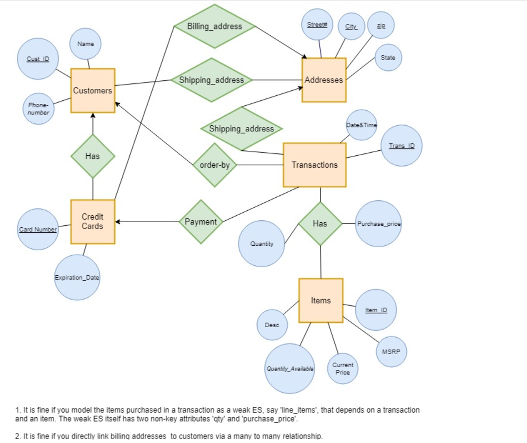 Solved Above is an ER design question. Study the above | Chegg.com