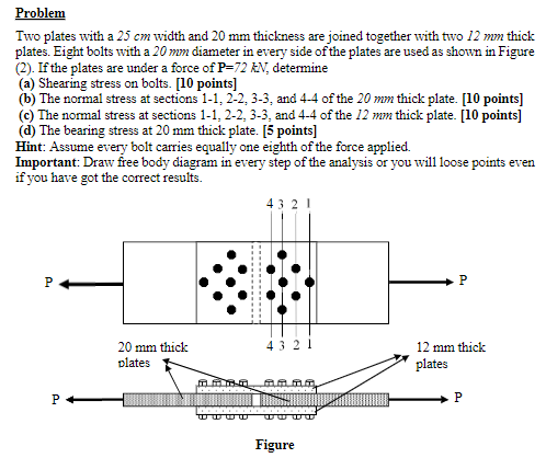 Solved Problem Two Plates With A 25 Cm Width And 20 Mm | Chegg.com