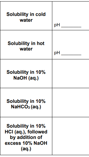 Solved Test Bromine/Water Ferric Chloride Lucas Test | Chegg.com