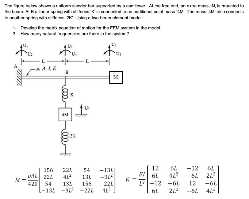 Solved The figure below shows a uniform slender bar | Chegg.com