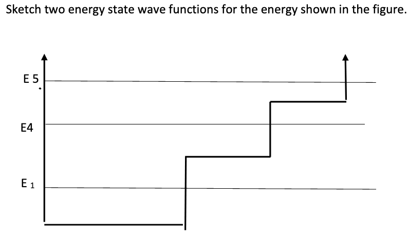 Solved Sketch two energy state wave functions for the energy | Chegg.com