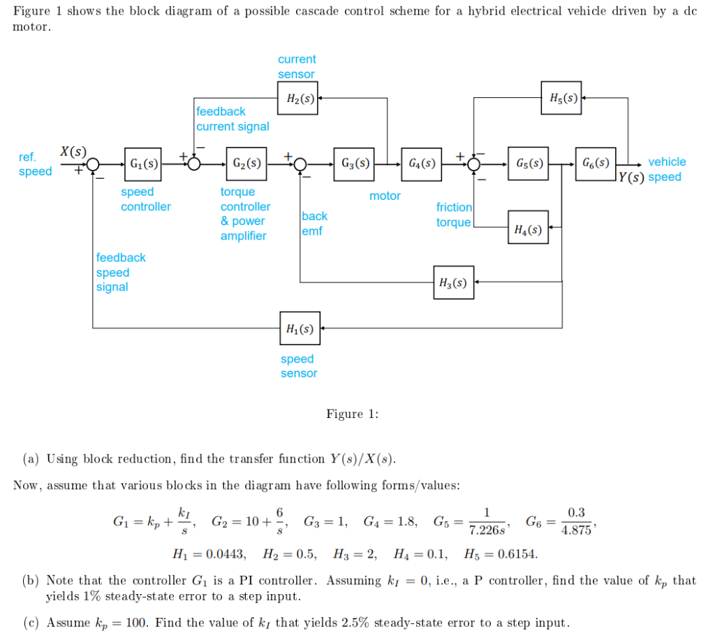 Electrical Block Diagram Of Electric Vehicle - Diagram Media