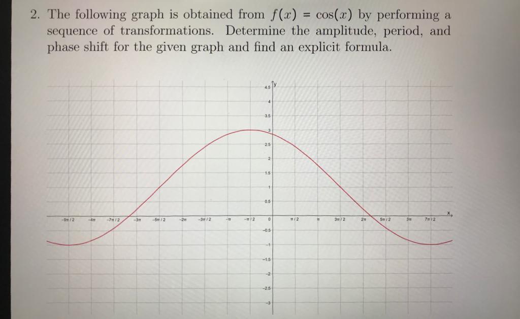 Solved 2. The following graph is obtained from f(a) cos(x) | Chegg.com