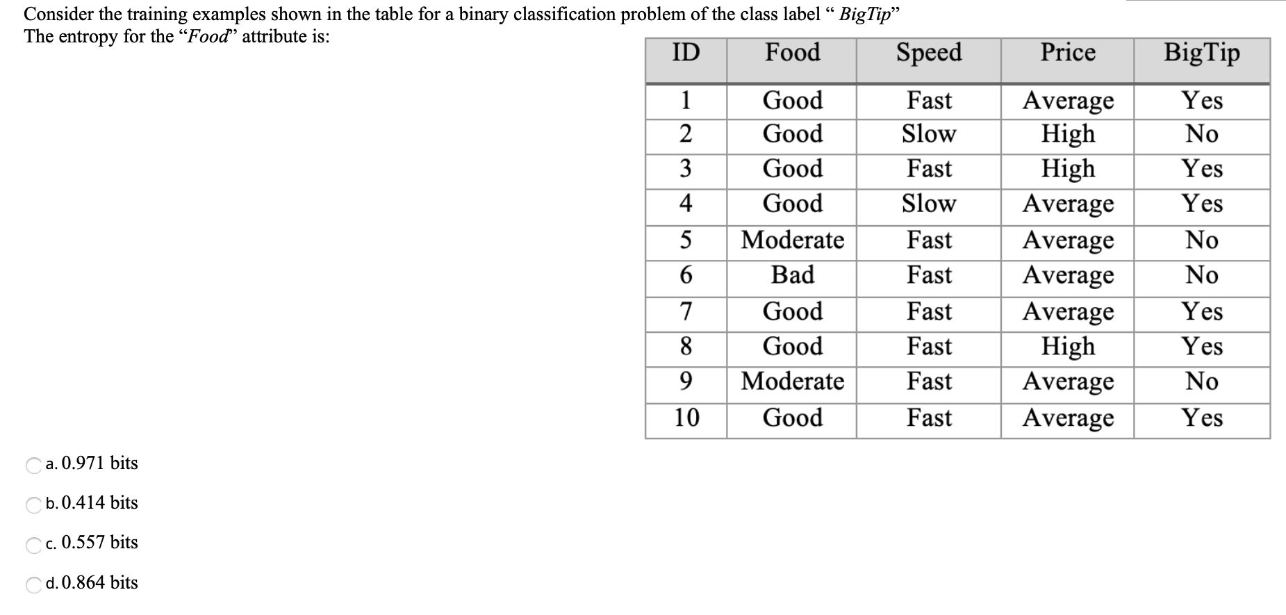 Solved Given the following confusion matrix for a classifier | Chegg.com