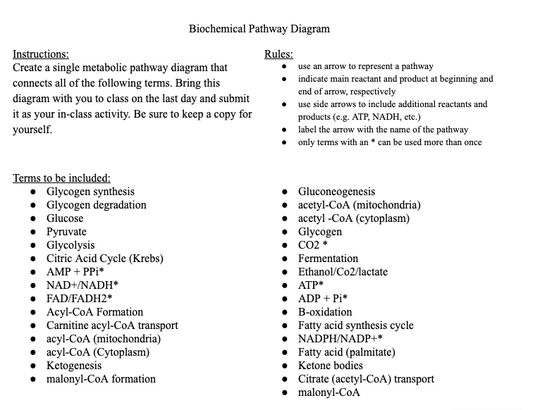 Solved Biochemical Pathway Diagram Instructions: Create A | Chegg.com