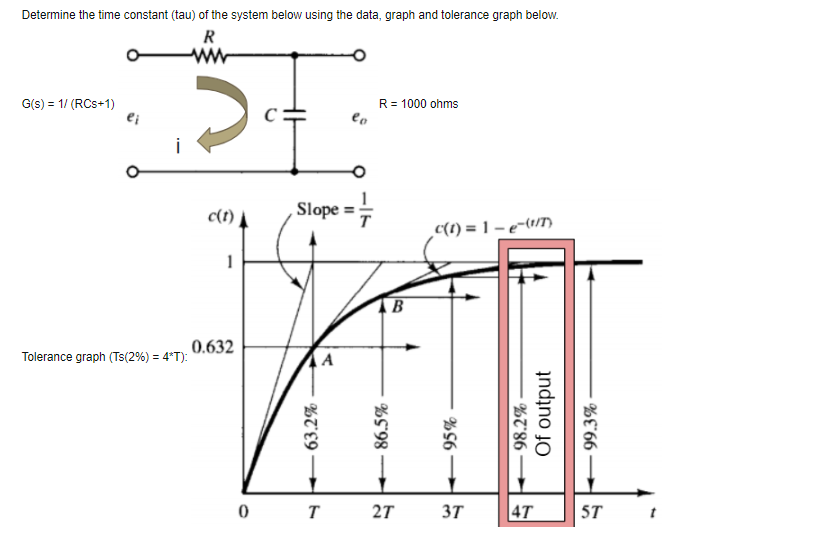 Solved Determine the time constant (tau) of the system below | Chegg.com