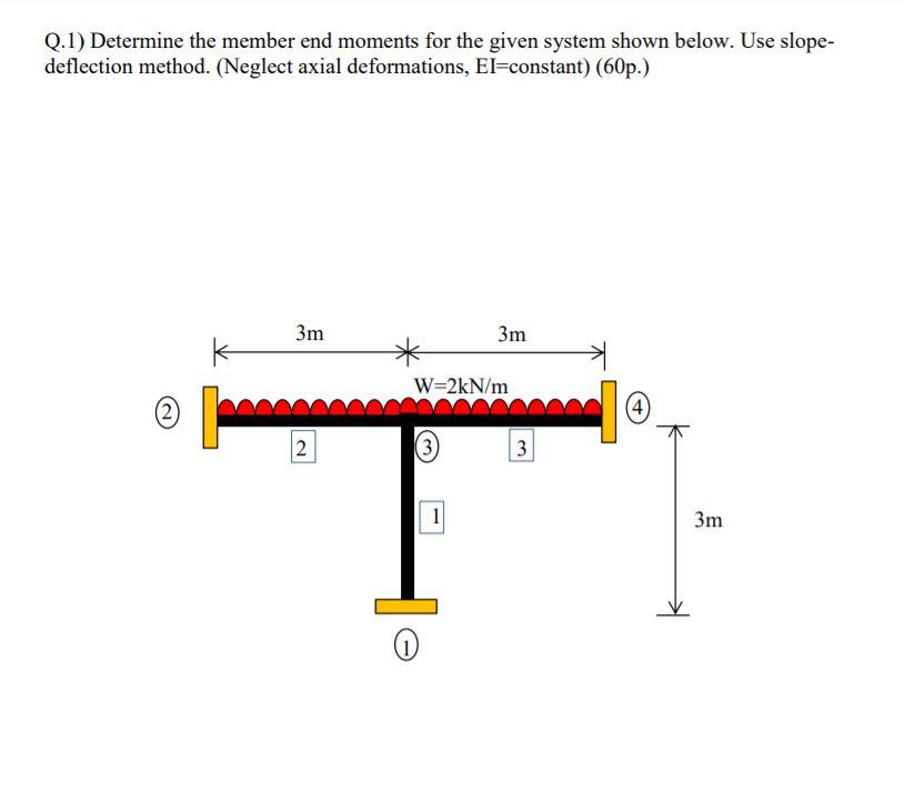 Solved Q.1) Determine the member end moments for the given | Chegg.com