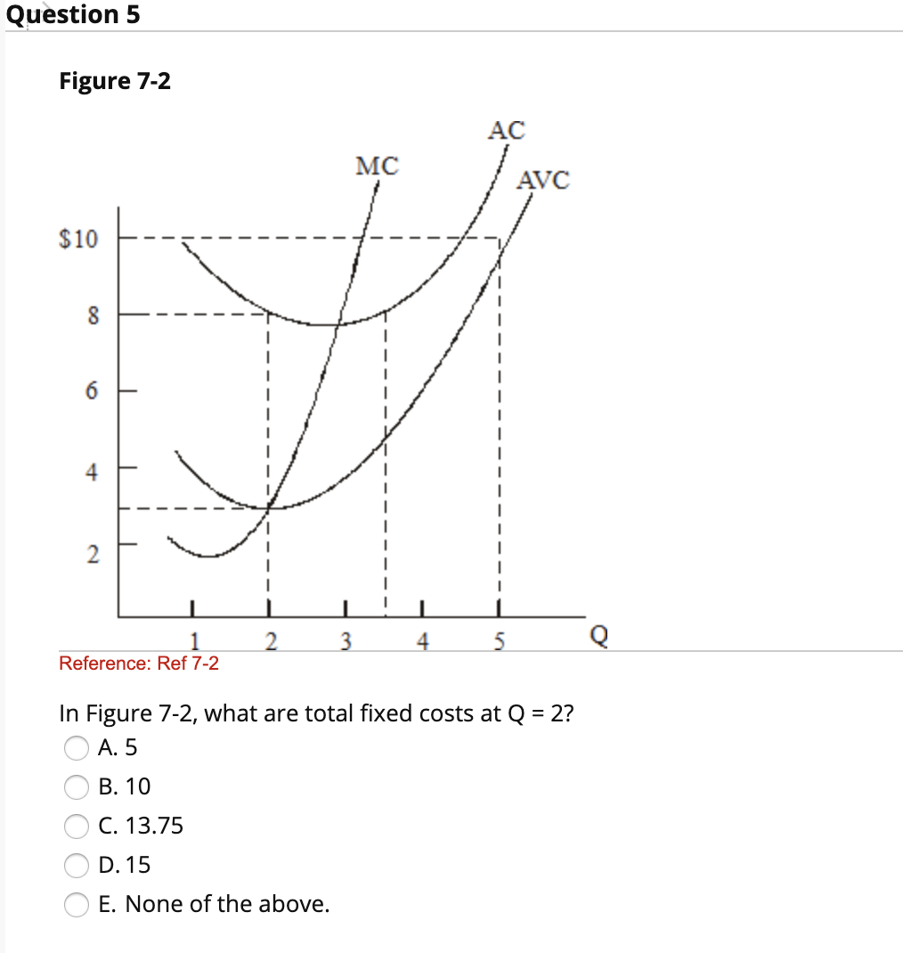 Solved Question 4 A firm's MC curve: A. is essentially its | Chegg.com