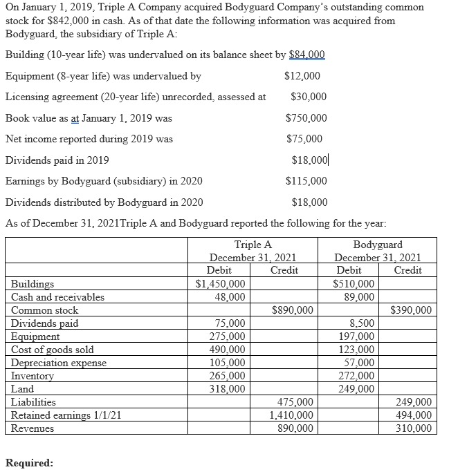 Solved a. ﻿If Triple A applies the equity method, what is