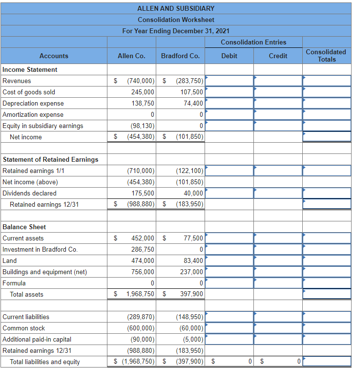 Solved Allen Company acquired 100 percent of Bradford | Chegg.com