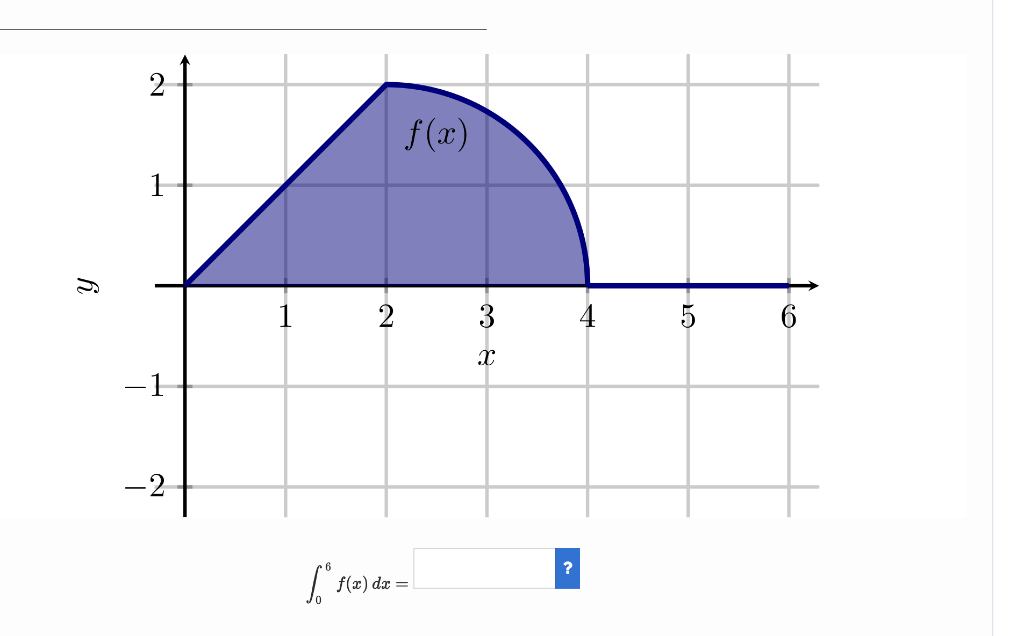 Solved Exercise. The graph of each function below is | Chegg.com