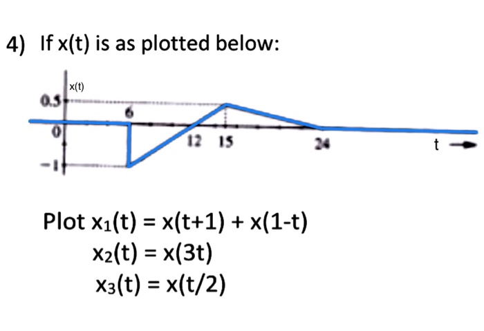 Solved 4) If x(t) is as plotted below: x(t) 0.5 0 12 15 24 | Chegg.com