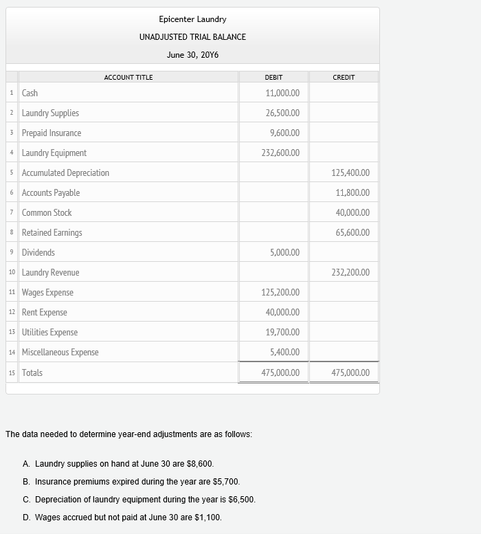 Solved Epicenter Laundry UNADJUSTED TRIAL BALANCE June 30,