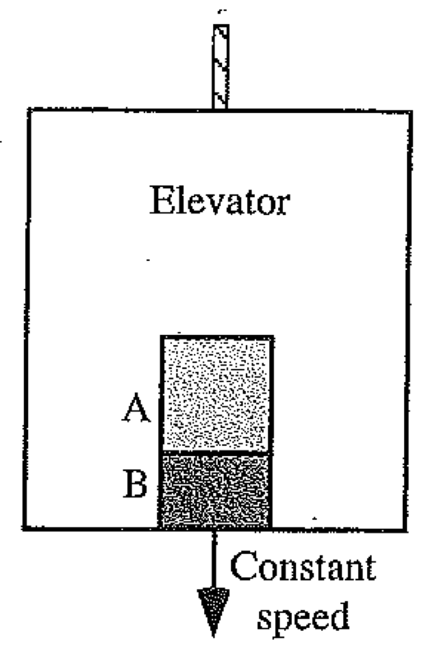 Solved Elevator A B Constant Speed B. As The Elevator | Chegg.com